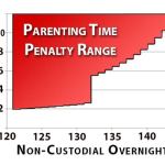 Oklahoma child support parenting time penalty range